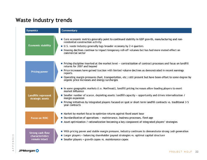 pitch deck trends jp morgan