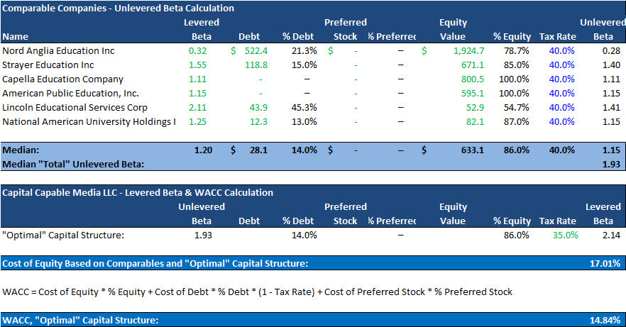 private-company-discount-rate