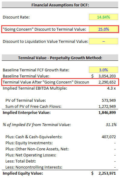 private-company-terminal-value-01