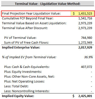 private-company-terminal-value-02