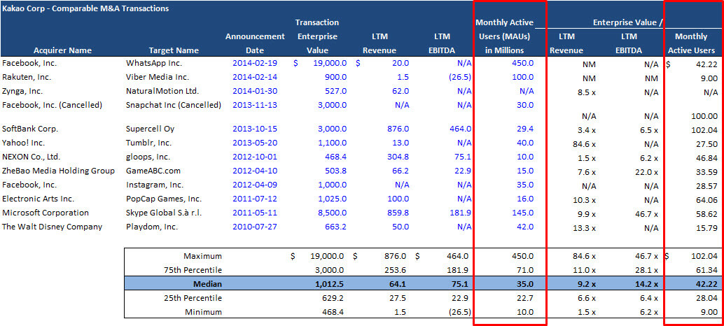 private-company-transactions