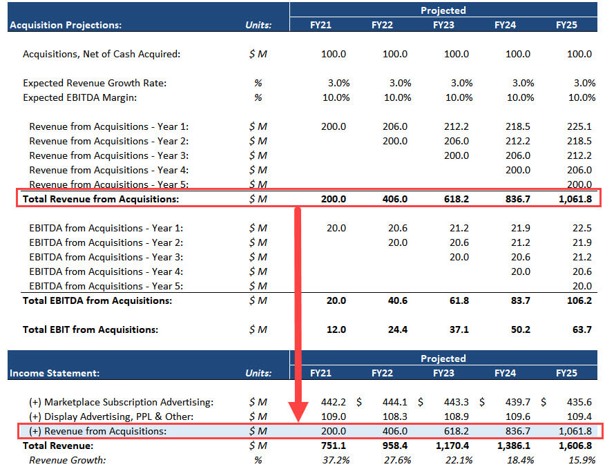 Private Equity Case Study - Add-On Acquisitions