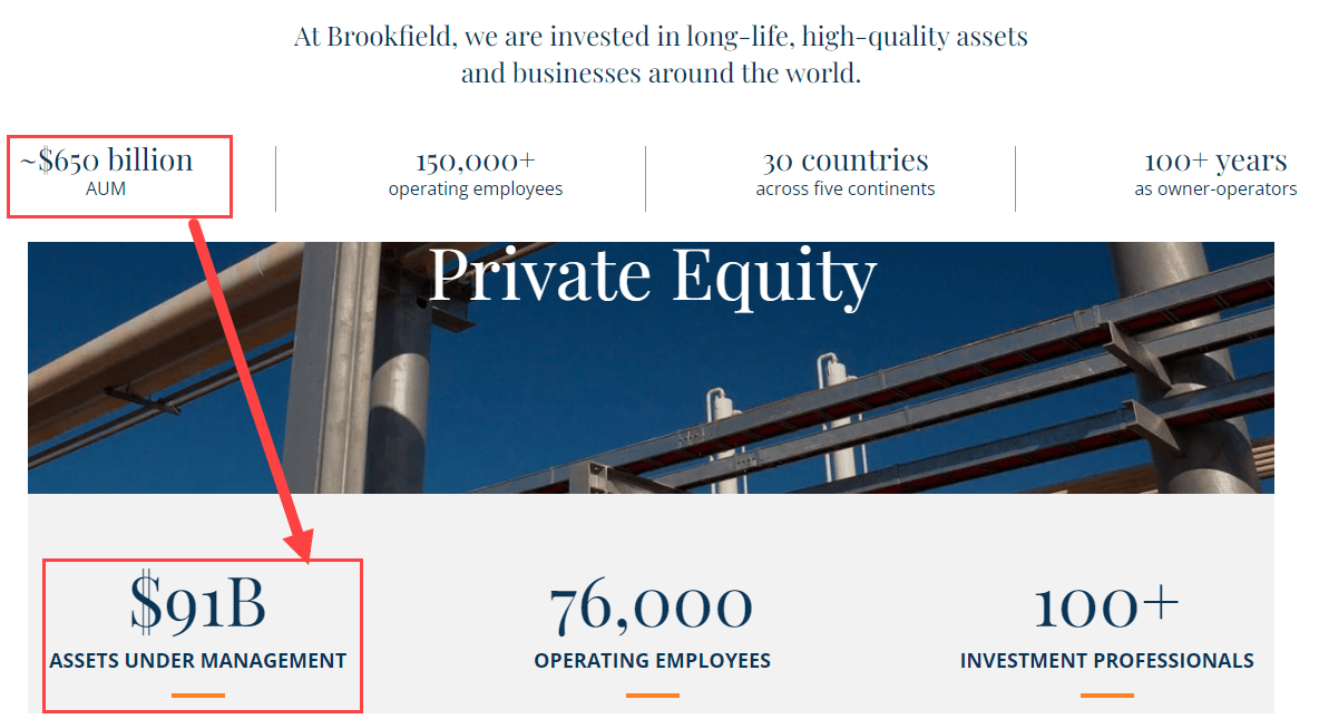 Brookfield Private Equity Focus