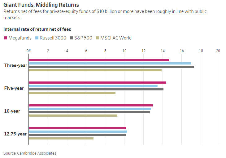 Private Equity Returns