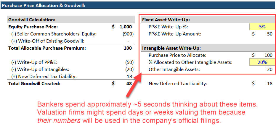 Purchase Price Allocation