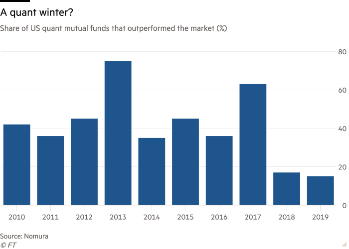 Quant Fund Performance Quant Fund Performance