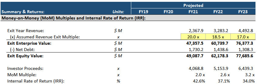 Returns Calculations Returns Calculations