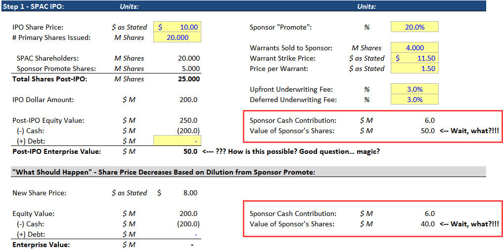 SPAC Sponsor Ownership