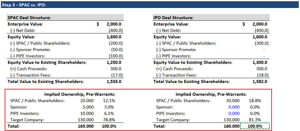 SPAC vs. IPO
