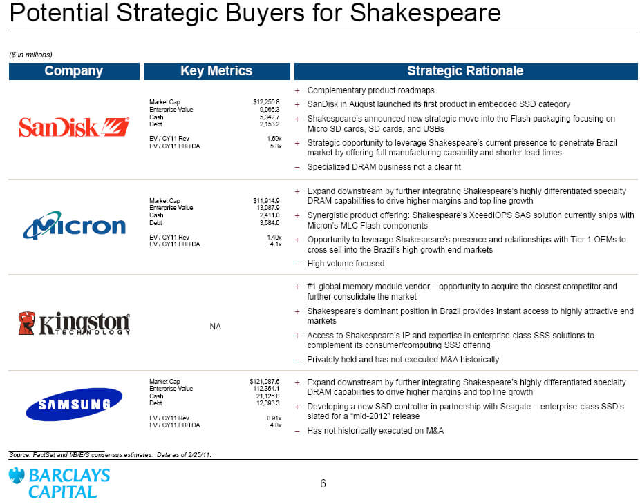 strategic buyers barclays