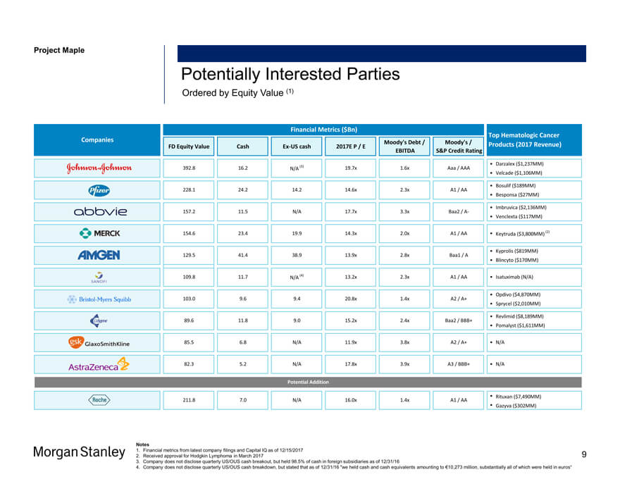 strategic buyers morgan stanley