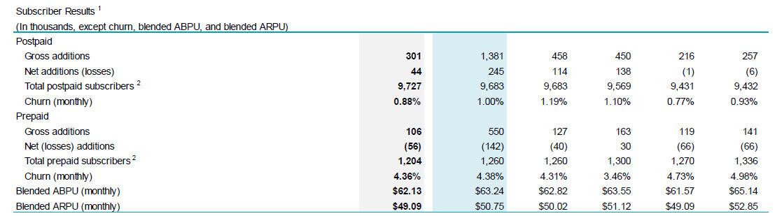TMT Investment Banking - Rogers Communications Metrics 02
