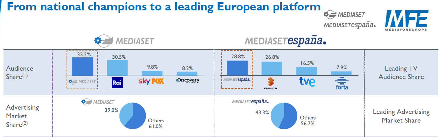 Media M&A - European Expansion