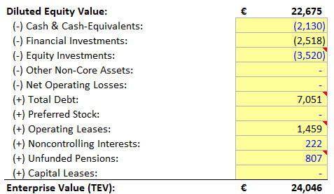 TMT Investment Banking - Vivendi Enterprise Value TMT Investment Banking - Vivendi Enterprise Value