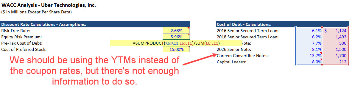 Uber - Cost of Debt
