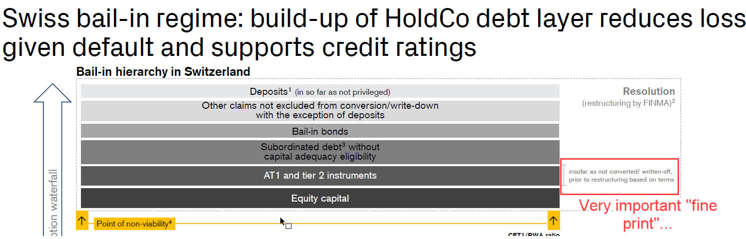 UBS and Credit Suisse: AT1 Bond Seniority UBS and Credit Suisse: AT1 Bond Seniority