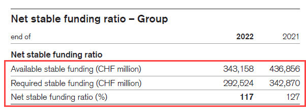 Credit Suisse - Net Stable Funding Ratio (NSFR) Credit Suisse - Net Stable Funding Ratio (NSFR)