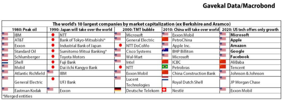 U.S. Tech Dominance U.S. Tech Dominance