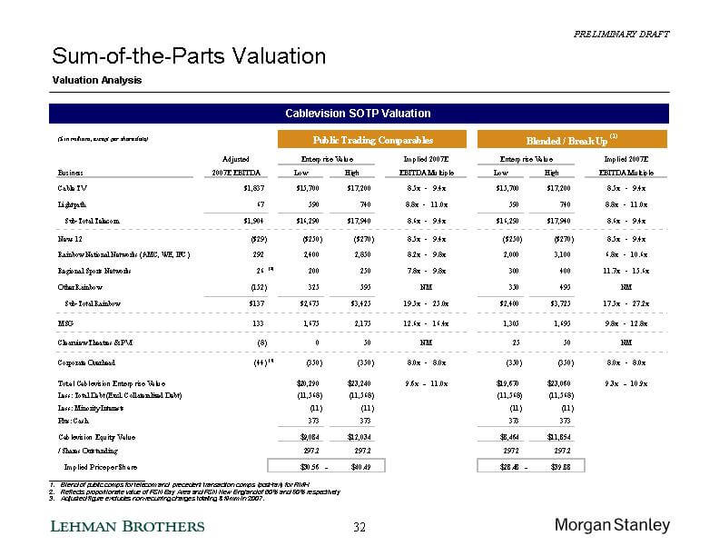 valuation slide lehman