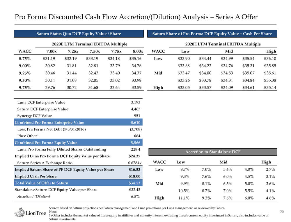 valuation slide liontree