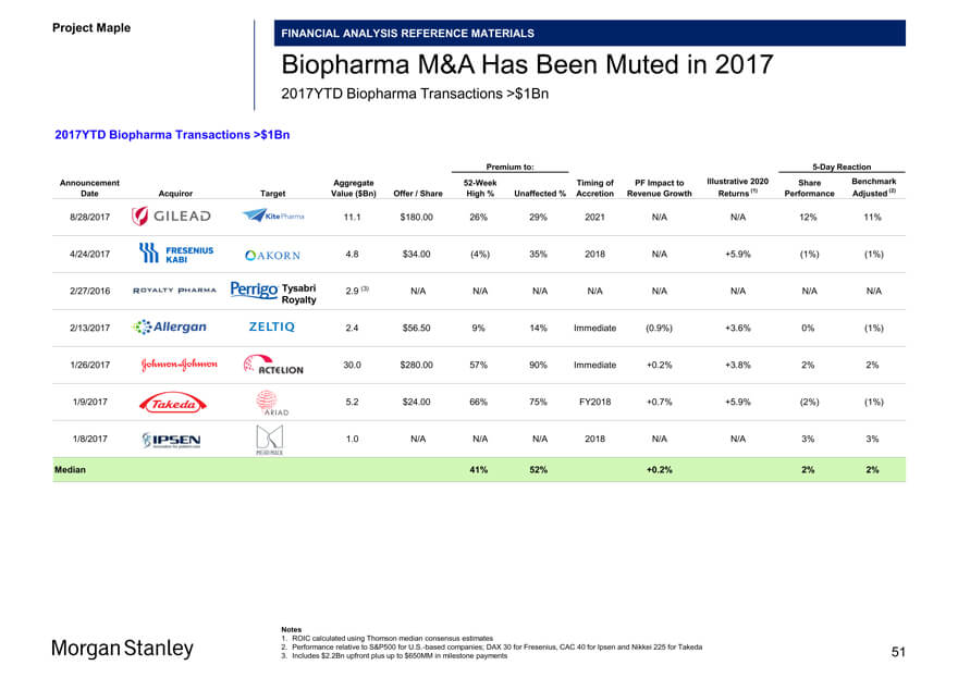 valuation slide morgan stanley