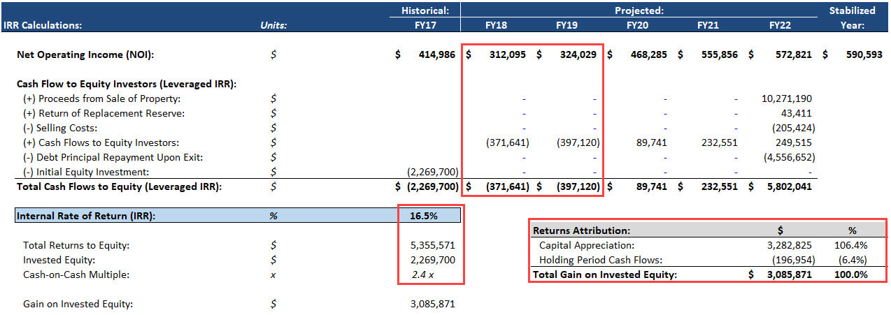 Value-Added Deal - Base Case Returns Value-Added Deal - Base Case Returns