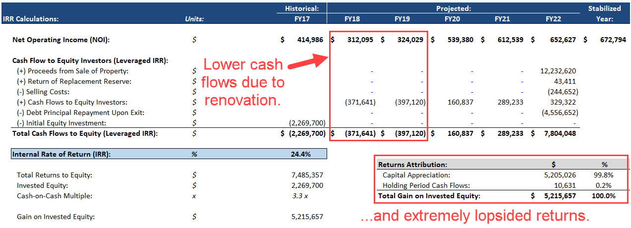 Value-Added Deal - Upside Case Returns Value-Added Deal - Upside Case Returns