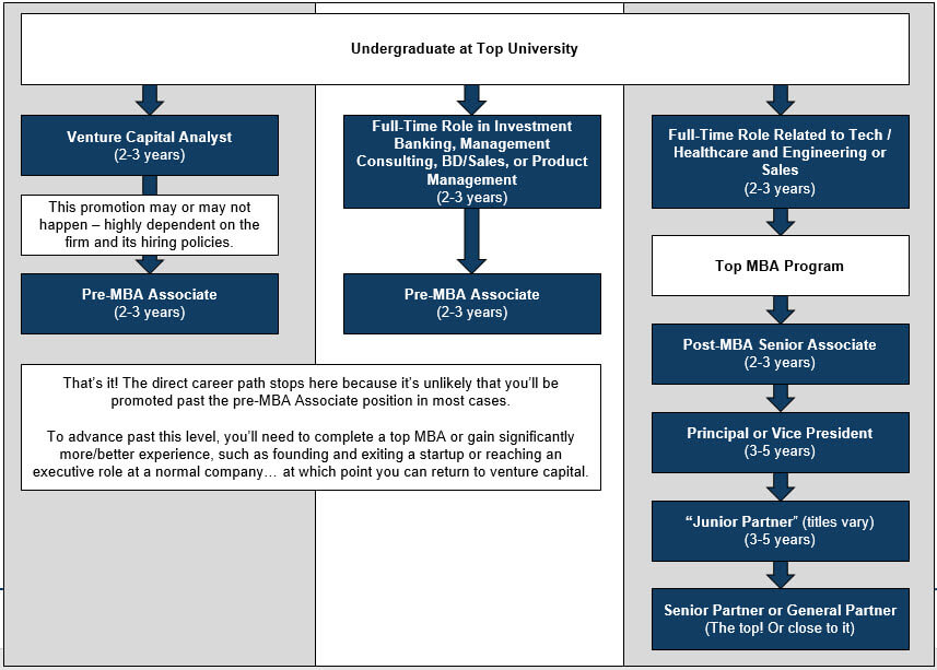 Venture Capital Careers - Junior Roles Venture Capital Careers - Junior Roles